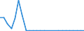 Flow: Exports / Measure: Values / Partner Country: Belgium, Luxembourg / Reporting Country: Finland