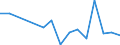 Flow: Exports / Measure: Values / Partner Country: Belgium, Luxembourg / Reporting Country: Iceland