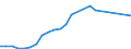 Flow: Exports / Measure: Values / Partner Country: Belgium, Luxembourg / Reporting Country: Ireland