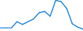 Flow: Exports / Measure: Values / Partner Country: Belgium, Luxembourg / Reporting Country: Israel