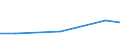 Flow: Exports / Measure: Values / Partner Country: Belgium, Luxembourg / Reporting Country: Japan