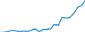 Flow: Exports / Measure: Values / Partner Country: Belgium, Luxembourg / Reporting Country: Netherlands