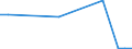 Flow: Exports / Measure: Values / Partner Country: Belgium, Luxembourg / Reporting Country: New Zealand