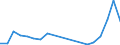 Flow: Exports / Measure: Values / Partner Country: Belgium, Luxembourg / Reporting Country: Poland