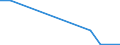 Flow: Exports / Measure: Values / Partner Country: Belgium, Luxembourg / Reporting Country: Slovenia