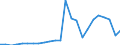 Flow: Exports / Measure: Values / Partner Country: Belgium, Luxembourg / Reporting Country: Spain