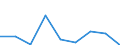 Flow: Exports / Measure: Values / Partner Country: Belgium, Luxembourg / Reporting Country: Switzerland incl. Liechtenstein