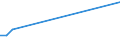 Flow: Exports / Measure: Values / Partner Country: Brazil / Reporting Country: Austria