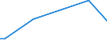 Flow: Exports / Measure: Values / Partner Country: Brazil / Reporting Country: Chile