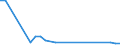 Flow: Exports / Measure: Values / Partner Country: Brazil / Reporting Country: Finland