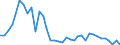 Flow: Exports / Measure: Values / Partner Country: Brazil / Reporting Country: France incl. Monaco & overseas