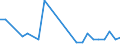 Flow: Exports / Measure: Values / Partner Country: Brazil / Reporting Country: Hungary