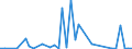 Flow: Exports / Measure: Values / Partner Country: Brazil / Reporting Country: Netherlands