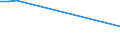 Flow: Exports / Measure: Values / Partner Country: Brazil / Reporting Country: Poland