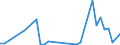 Flow: Exports / Measure: Values / Partner Country: Brazil / Reporting Country: Portugal