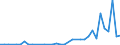 Flow: Exports / Measure: Values / Partner Country: Brazil / Reporting Country: Spain