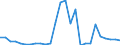 Flow: Exports / Measure: Values / Partner Country: World / Reporting Country: Austria