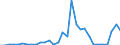 Flow: Exports / Measure: Values / Partner Country: World / Reporting Country: Czech Rep.