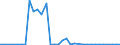 Flow: Exports / Measure: Values / Partner Country: World / Reporting Country: Finland