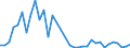 Flow: Exports / Measure: Values / Partner Country: World / Reporting Country: Greece