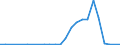 Flow: Exports / Measure: Values / Partner Country: World / Reporting Country: Iceland