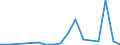 Flow: Exports / Measure: Values / Partner Country: World / Reporting Country: Israel