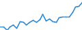 Flow: Exports / Measure: Values / Partner Country: World / Reporting Country: Korea, Rep. of