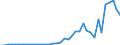 Flow: Exports / Measure: Values / Partner Country: World / Reporting Country: Spain