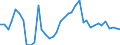 Flow: Exports / Measure: Values / Partner Country: World / Reporting Country: United Kingdom