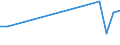 Flow: Exports / Measure: Values / Partner Country: Brazil / Reporting Country: France incl. Monaco & overseas