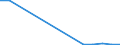 Flow: Exports / Measure: Values / Partner Country: Brazil / Reporting Country: Germany