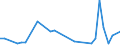 Flow: Exports / Measure: Values / Partner Country: Brazil / Reporting Country: Italy incl. San Marino & Vatican