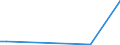 Flow: Exports / Measure: Values / Partner Country: Brazil / Reporting Country: Netherlands