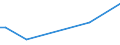 Flow: Exports / Measure: Values / Partner Country: Brazil / Reporting Country: Spain