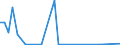 Flow: Exports / Measure: Values / Partner Country: Canada / Reporting Country: Australia