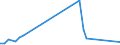 Flow: Exports / Measure: Values / Partner Country: Canada / Reporting Country: Japan