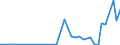 Flow: Exports / Measure: Values / Partner Country: Canada / Reporting Country: Spain