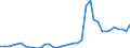 Flow: Exports / Measure: Values / Partner Country: World / Reporting Country: Germany