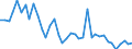 Flow: Exports / Measure: Values / Partner Country: World / Reporting Country: Japan