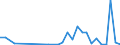 Flow: Exports / Measure: Values / Partner Country: World / Reporting Country: Slovenia