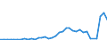 Flow: Exports / Measure: Values / Partner Country: World / Reporting Country: Sweden