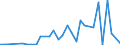 Flow: Exports / Measure: Values / Partner Country: Argentina / Reporting Country: Spain