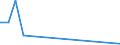 Flow: Exports / Measure: Values / Partner Country: Argentina / Reporting Country: Switzerland incl. Liechtenstein