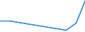 Flow: Exports / Measure: Values / Partner Country: Brazil / Reporting Country: Mexico