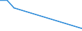 Flow: Exports / Measure: Values / Partner Country: Brazil / Reporting Country: United Kingdom