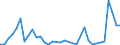 Flow: Exports / Measure: Values / Partner Country: Canada / Reporting Country: France incl. Monaco & overseas