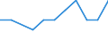 Flow: Exports / Measure: Values / Partner Country: Canada / Reporting Country: Israel