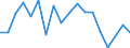 Flow: Exports / Measure: Values / Partner Country: Canada / Reporting Country: Netherlands