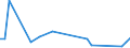 Flow: Exports / Measure: Values / Partner Country: Canada / Reporting Country: United Kingdom