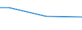 Flow: Exports / Measure: Values / Partner Country: Sri Lanka / Reporting Country: Australia